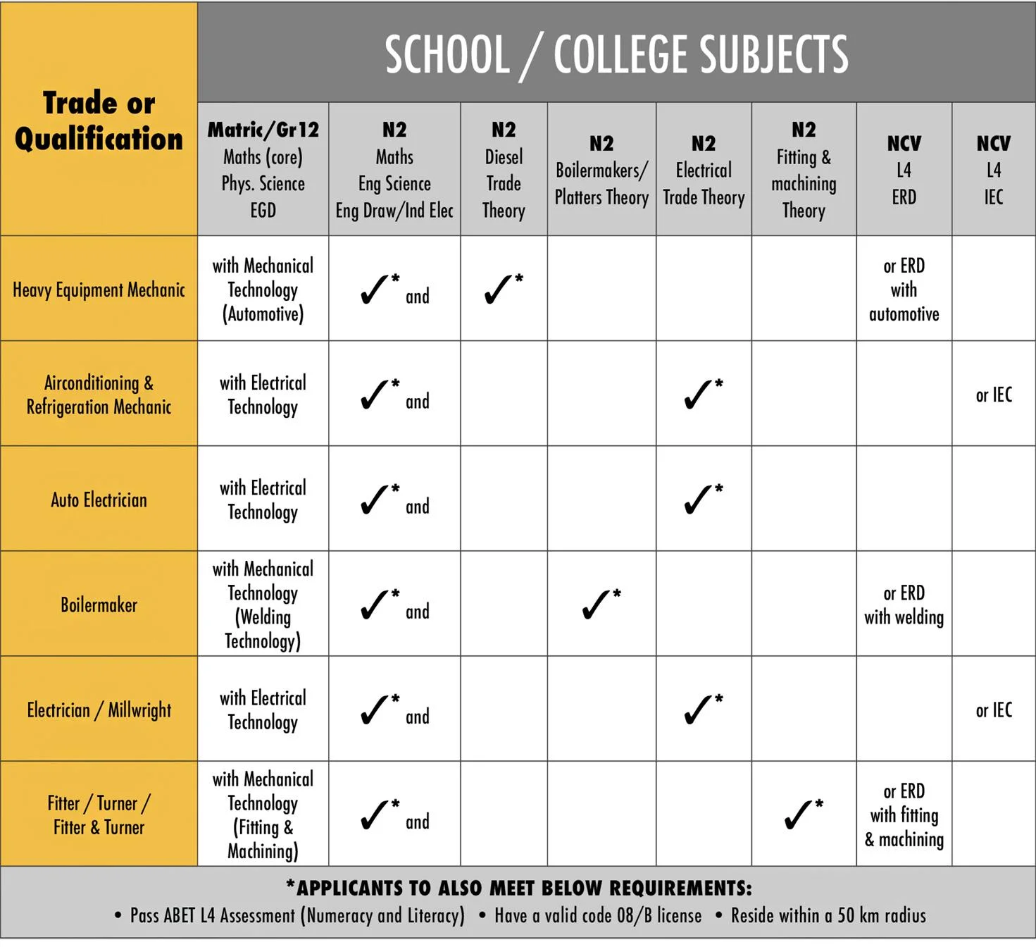 Bell Equipment apprenticeship programme